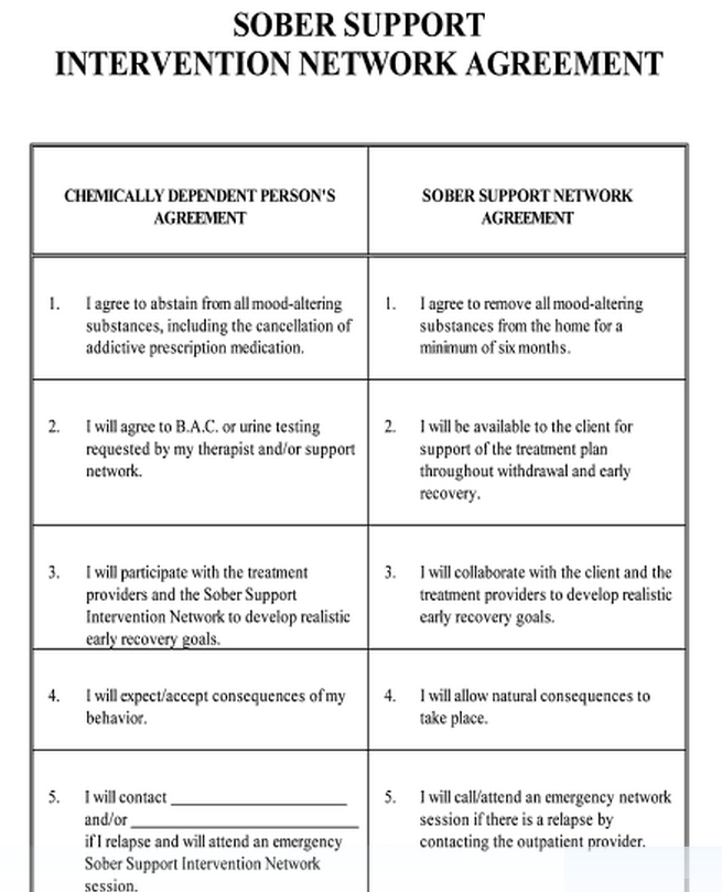 Arise Ibo Contract Templates